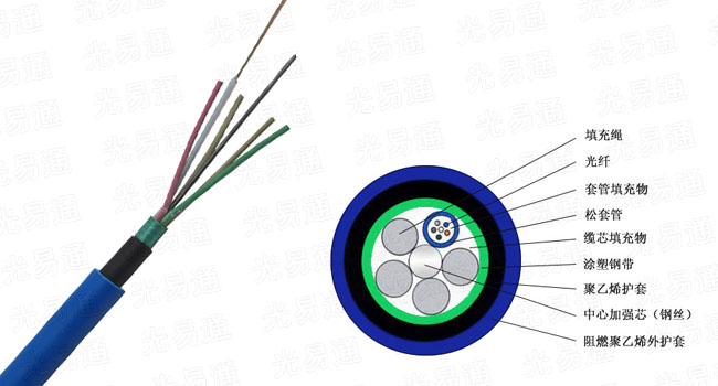 矿用阻燃光缆，MGTSV矿用阻燃光缆